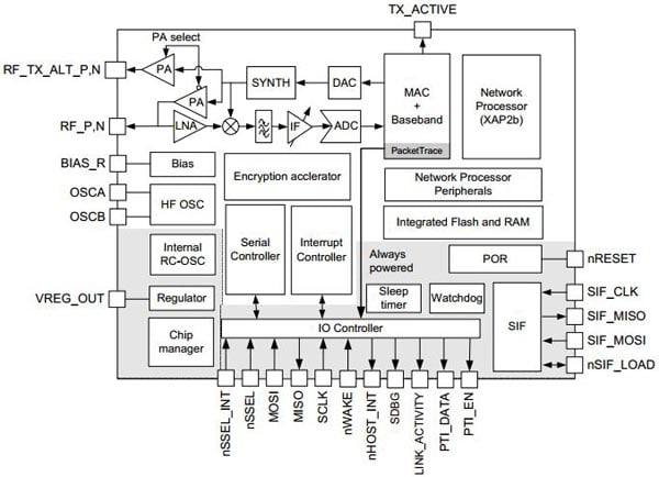 The Ember EM260 The Ember EM260
